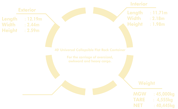 container specification 